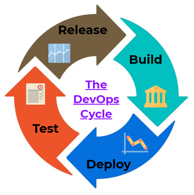 agile vs devops